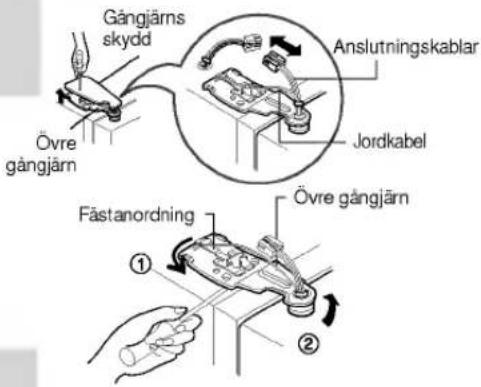 Gångjärns skydd Övre gångjärn Anslutningskablar Jordkabel Fästanordning Övre gångjärn ① ②