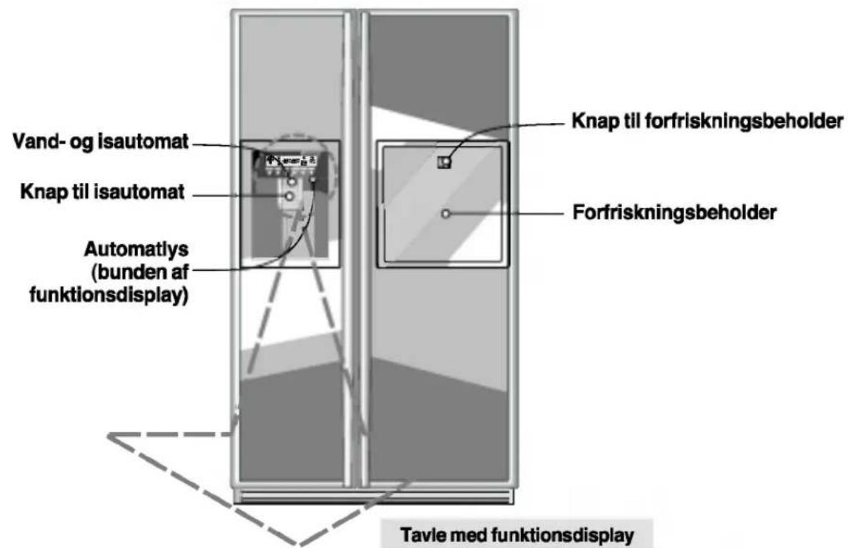 Vand- og isautomat Knap til isautomat Automatlys (bunden af funktionsdisplay) Knap til forfriskningsbeholder Forfriskningsbeholder Tavle med funktionsdisplay