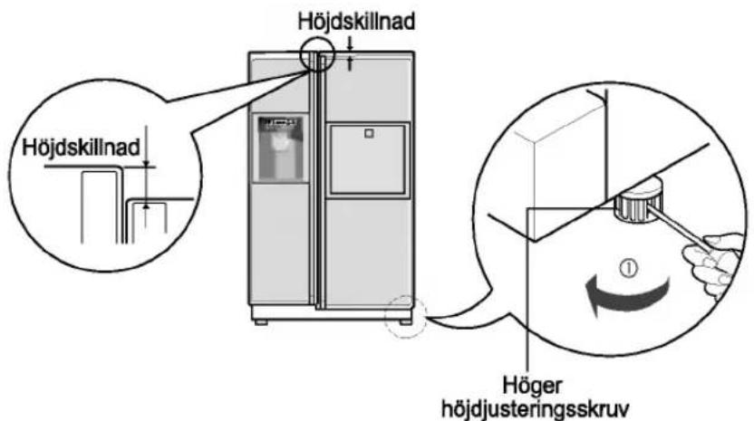 Höjdskillnad Höjdskillnad Höger höjdjusteringsskruv