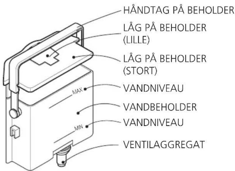 HÄNDTAG PÅ BEHOLDER LÅG PÅ BEHOLDER (LILLE) LÅG PÅ BEHOLDER (STORT) VANDNIVEAU VANDBEHOLDER VANDNIVEAU MIN VENTILAGGREGAT