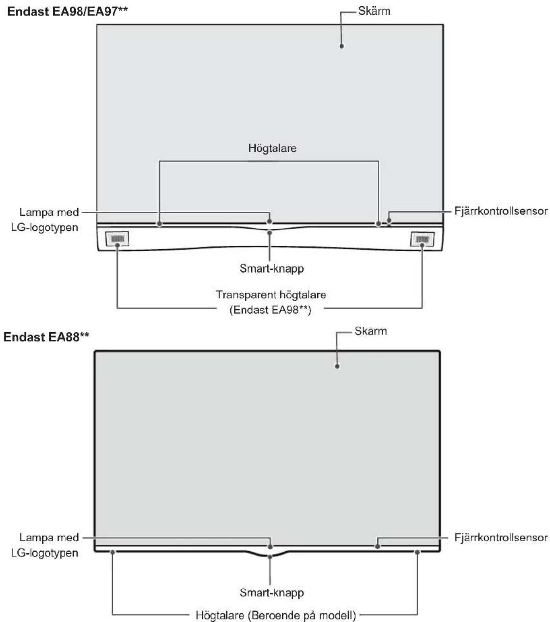 Endast EA98/EA97** Skärm Högtalare Lampa med LG-logotypen Fjärrkontrollsensor Smart-knapp Transparent högtalare (Endast EA98**) Endast EA88** Skärm Lampa med LG-logotypen Fjärrkontrollsensor Smart-knapp Högtalare (Beroende på modell)