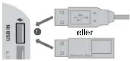 USB IN ① eller Memory Block