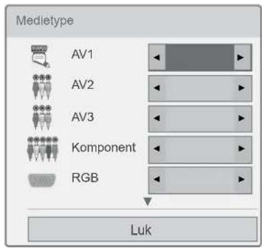 Medietype AV1 AV2 AV3 Komponent RGB Luk