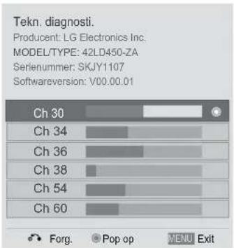Tekn. diagnosti. Producent: LG Electronics Inc. MODELTYPE: 42LD450-ZA Serienummer: SKJY1107 Softwareversion: V00.00.01 Ch 30 Ch 34 Ch 36 Ch 38 Ch 54 Ch 60 Forg. Pop op MENU Exit