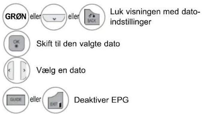GR∅N eller eller Luk visningen med dato- indstillinger OK Skift til den valgte dato Vælg en dato GUIDE eller Deaktiver EPG