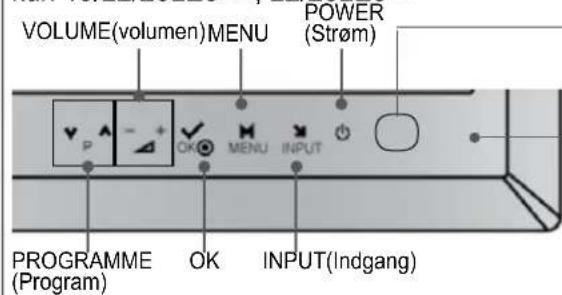 VOLUME(volumen)MENU POWER (Strøm) PROGRAMME (Program) OK MENU INPUT INDgang)