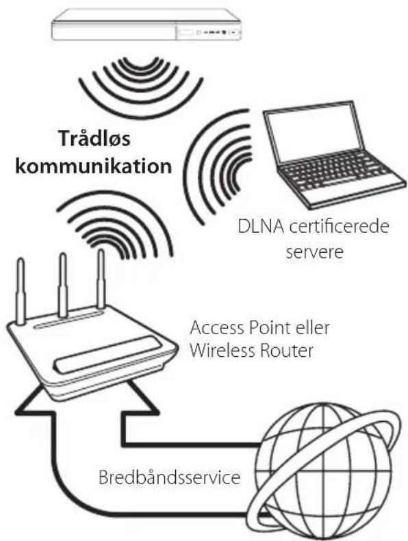 LG BP740N - Trådløs netværksforbindelse - 1