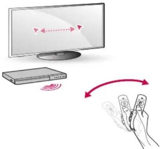 LG BP740N - Sådan bruges Magic-fjernbetjening - 1