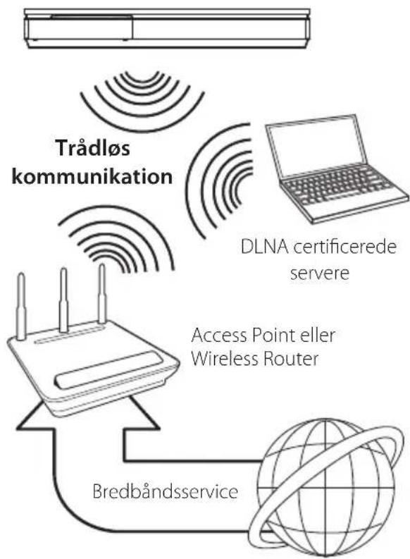 LG BH9230BWN - Trådløs netværksforbindelse - 1