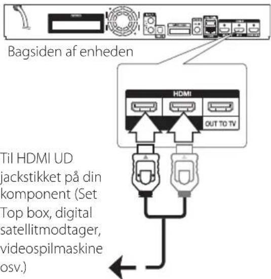 Bagsiden af enheden HDMI OUT TO TV Til HDMI UD jackstikket på din komponent (Set Top box, digital satellitmodtager, videospilmaskine osv.)