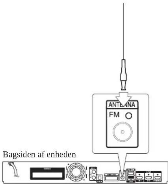 ANTENA FM Bagsiden af enheden