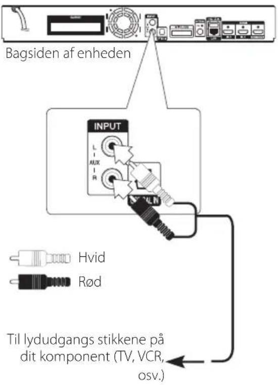 Bagsiden af enheden INPUT L AUX R Hvid Rød Til lydudgangs stikkene på dit komponent (TV, VCR, osv.)