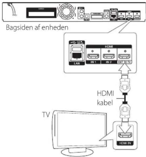 LG BH9230BWN - Tilslutninger til dit TV - 1