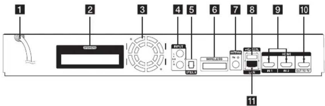 1 2 3 4 5 6 7 8 9 10 11 Speaker INPUT WIRELESS ANTenna HDMI OUT TO TV