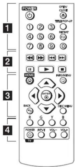 POWER OPEN/ CLOSE TITLE/POP-UP 1 2 3 4 5 6 7 8 9 0 HOME INFO/MENU ENTER BACK DEC MENU R G Y B POWER INPUT VOL- VOL+ TV
