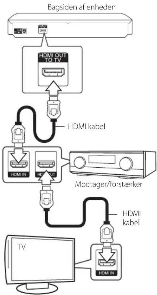 LG BP240N - Sådan tilslutter du til en forstærker via HDMI udgang - 1