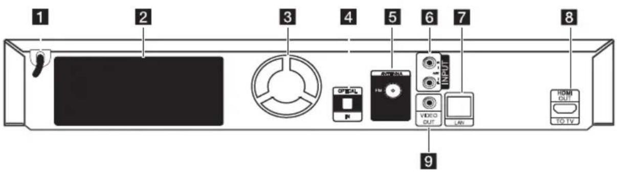 1 2 3 4 5 6 7 8 9 OPTICAL R LAV OUT LAV VIDEO OUT INPUT ROM OUT TO TV