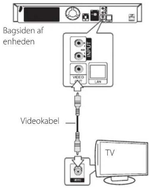 Bagsiden af enheden VIDEO VAN Videokabel TV