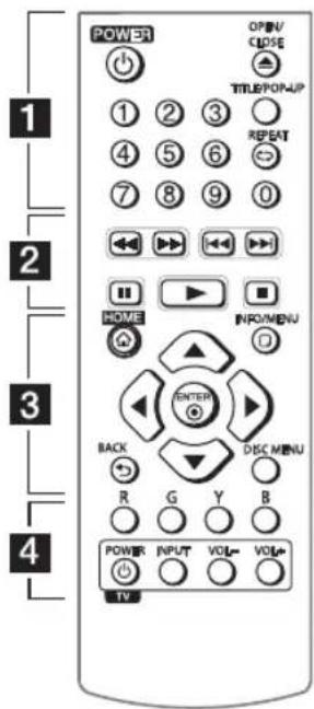 POWER OPEN/ CLOSE TITLE/POP-UP 1 2 3 4 5 6 7 8 9 0 REPEAT HOME INR/MENU ENTER BACK DISC MENU R G Y B POWER INPUT VOL VOL TV