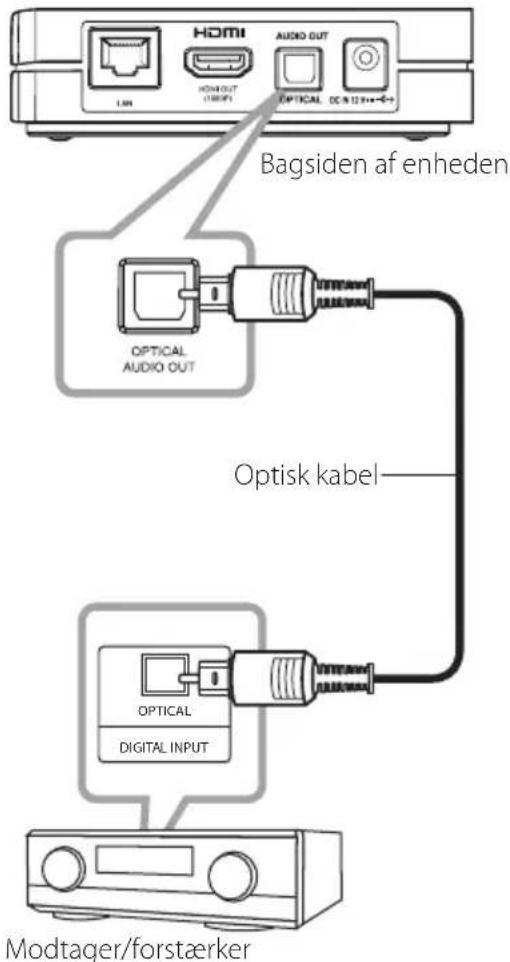 Bagsiden af enheden OPTICAL AUDIO OUT Optisk kabel OPTICAL DIGITAL INPUT Modtager/forstærker