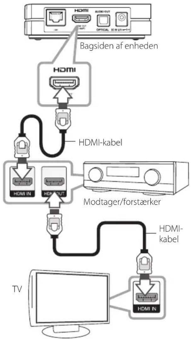 LG SP520N - Sådan tilslutter du til en forstærker via HDMI udgang - 1
