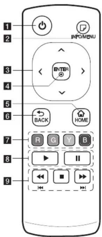 1 2 3 4 5 6 ENTER BACK HOME 7 R G Y B 8 I 9