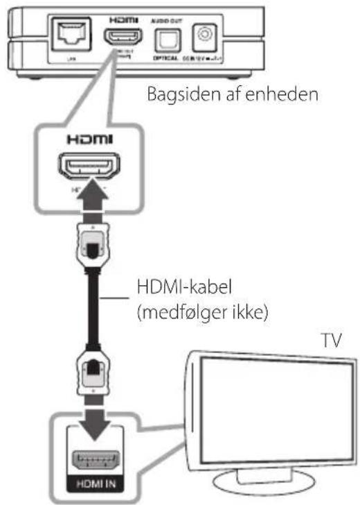 LG SP520N - HDMI tilslutninger til dit TV - 1