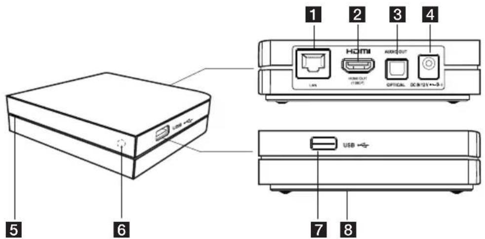 1 2 3 4 HDMI USB OUT OFFCAL DCB/12V+3+ USB 5 6 7 8
