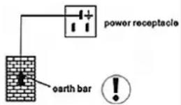 power receptacle earth bar