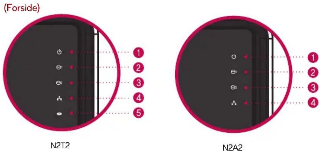 LG N2A2DD2 - 2-1. LED-panel og brug af knapper LED-panel - 2