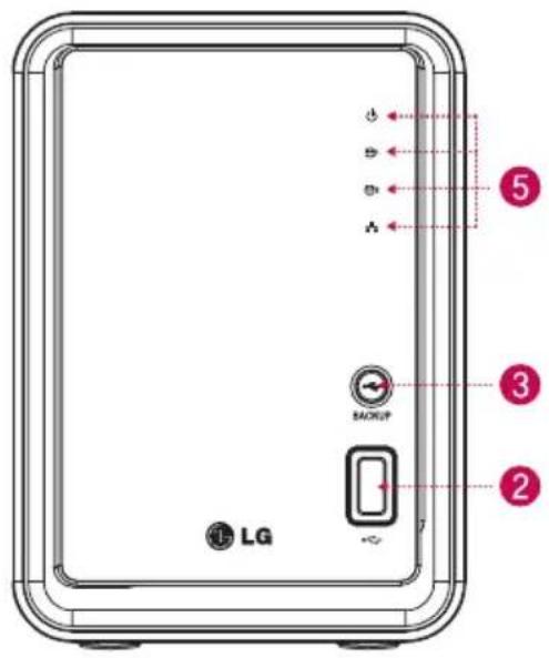 LG 5 3 2