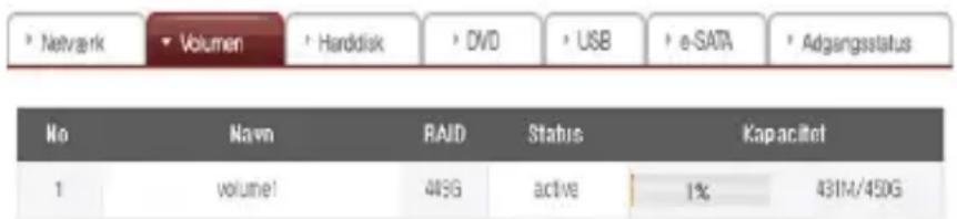 Netvark Volumen Harddisk DVD USB e-SATA Adgangsstatus No Navn RAID Status Kapacitet 1 volume! 483G active 1% 431M/450G