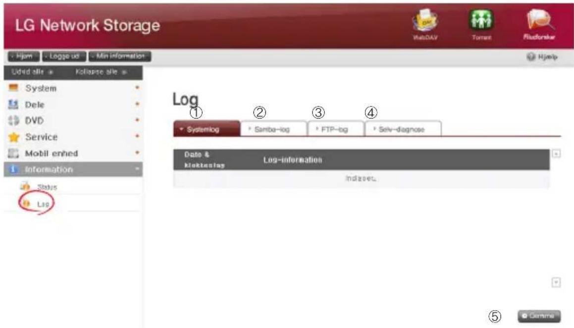 LG Network Storage Hjørn - Logge ud - Min information Udded site - Kollapse site System Dele DVD Service Mobil enhed Information Status Log Log ① ② ③ ④ Systemlog * Samba-log * FTP-log * Self-diagnose Date & klodteslag Log-information IndizeeL ⑤ Comme