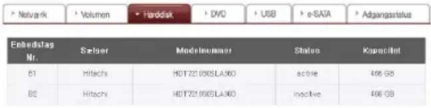 ► Netvark ► Volumen ► Harddisk ► DVD ► USB ► e-SAIA ► Adgangsstatus Enbedstag Nr. Sælger Modelnummer Status Kapacillet B1 Hitachi HDT721 090SLA360 active 496 GB B2 Hitachi HDT721 090SLA360 inactive 496 GB