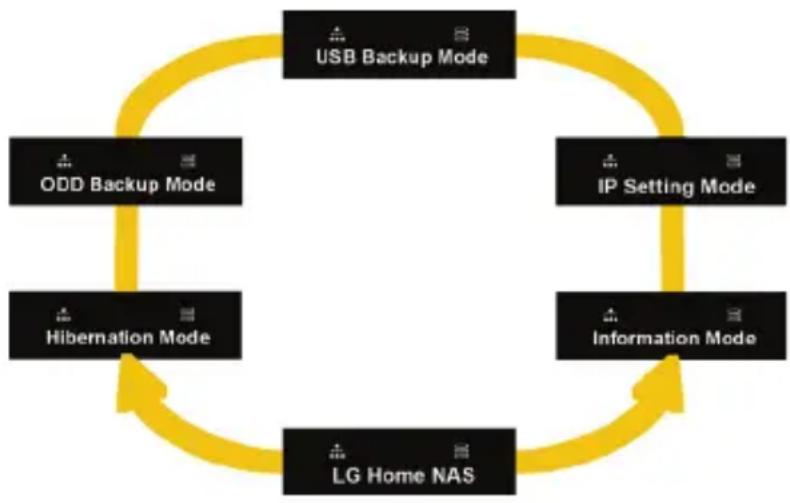 LG N2R1DD2 - Handlings opsætning (‘←’, ‘→’ knapper) - 1