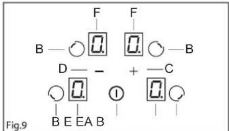 B — ○ 0. F — F D — - + — C ○ 0. ① 0. ○ B E EA B