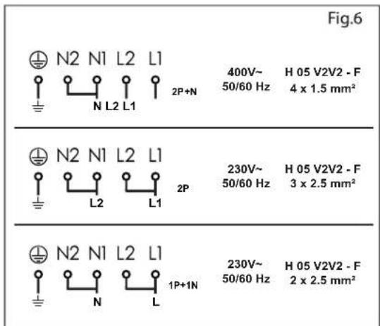 Fig.6 N2 N1 L2 L1 400V~ 50/60 Hz H 05 V2V2 - F 4 x 1.5 mm² N L2 L1 2P+N N2 N1 L2 L1 230V~ 50/60 Hz H 05 V2V2 - F 3 x 2.5 mm² L2 L1 2P N2 N1 L2 L1 230V~ 50/60 Hz H 05 V2V2 - F 2 x 2.5 mm² N L1 1P+1N