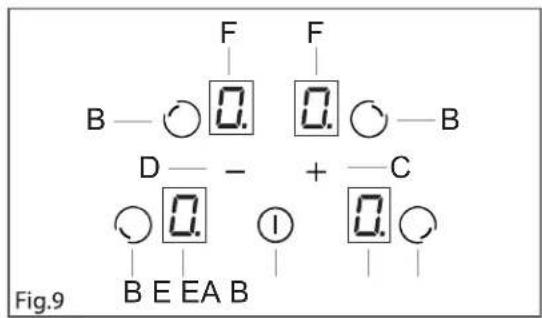 F B — ○ [0.] D — - + C ○ [0.] B E EA B I Fig.9