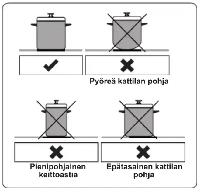 Pyöreä kattilan pohja Pienipohjainen keittoastia Epätasainen kattilan pohja