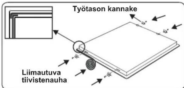 Työtason kannake Liimautuva tiivistenuha
