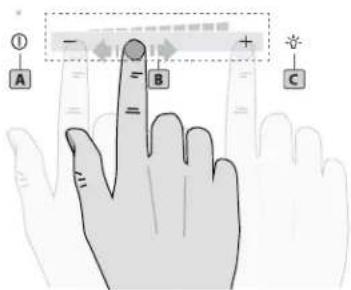 Diagram of a finger pressing a button with labeled points A, B, and C, showing finger movement and directional arrows.