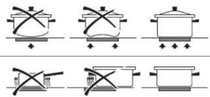 Diagram showing six cooking or cooking process steps with crossed-out kitchenware and heating elements