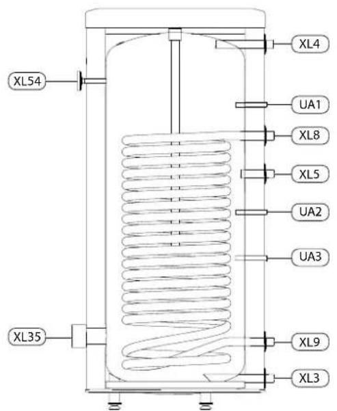 XL54 XL4 UA1 XL8 XL5 UA2 UA3 XL35 XL9 XL3
