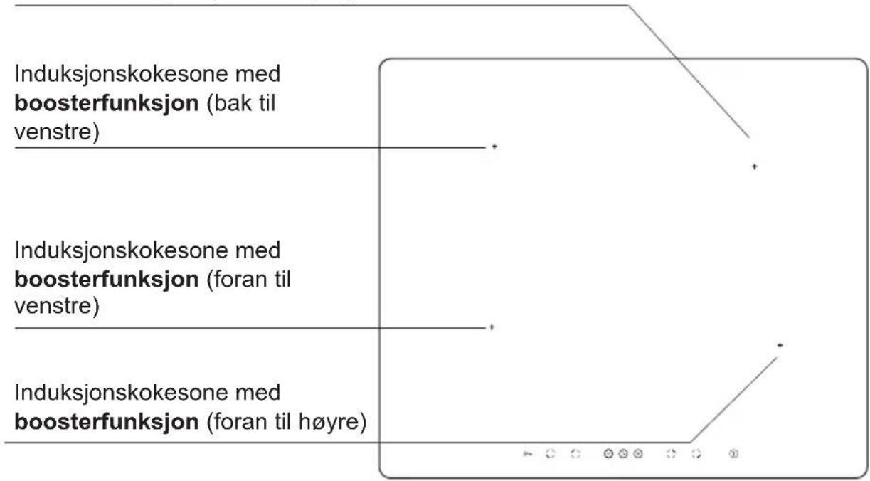 Induksjonskokesone med boosterfunksjon (bak til venstre) Induksjonskokesone med boosterfunksjon (foran til venstre) Induksjonskokesone med boosterfunksjon (foran til høyre)