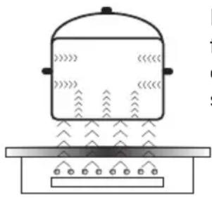 GRAM CI 56051 V - Induksjonstopp – bruksprinsipper - 1