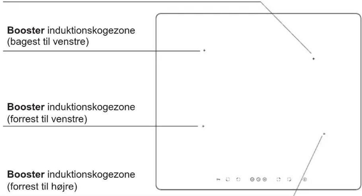 Booster induktionskogezone (bagest til venstre) Booster induktionskogezone (forrest til venstre) Booster induktionskogezone (forrest til højre)