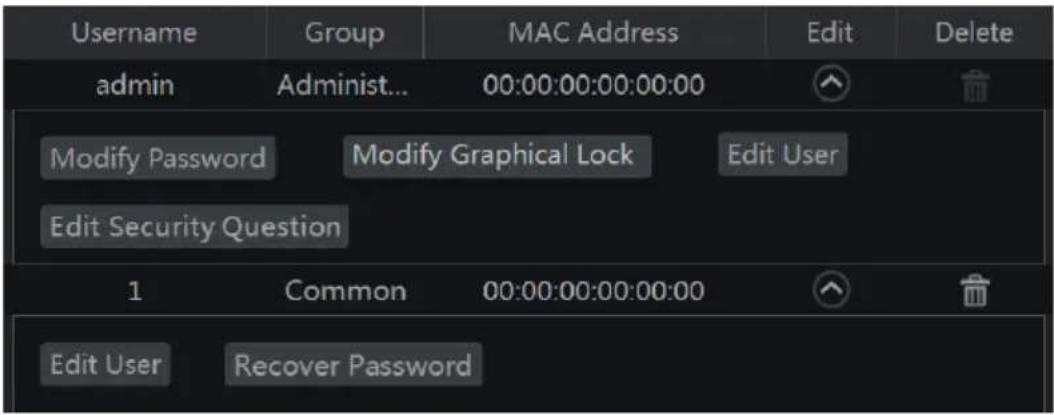 Username admin Group MAC Address Edit Delete Administ... 00:00:00:00:00:00 Modify Password Modify Graphical Lock Edit User Edit Security Question 1 Common 00:00:00:00:00:00 Edit User Recover Password