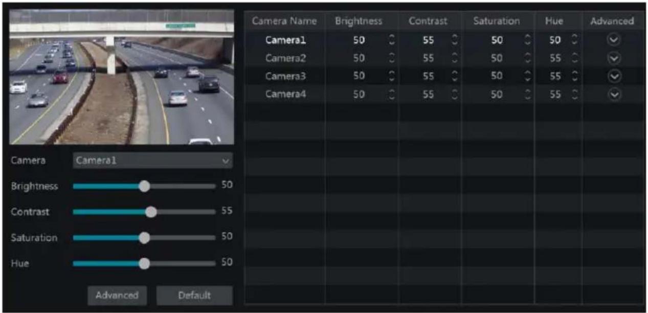 Camera Name Brightness Contrast Saturation Hue Advanced Camera Camera1 Camera1 50 55 50 50 ✓ Camera2 50 55 50 55 ✓ Camera3 50 55 50 55 ✓ Camera4 50 55 50 55 ✓ Camera Brightness 50 Contrast 55 Saturation 50 Hue 50 Advanced Default