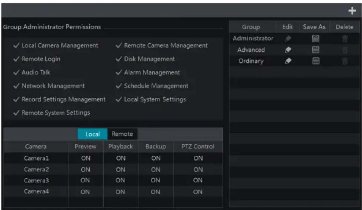 Group:Administrator Permissions ✓ Local Camera Management ✓ Remote Camera Management ✓ Remote Login ✓ Disk Management ✓ Audio Talk ✓ Alarm Management ✓ Network Management ✓ Schedule Management ✓ Record Settings Management ✓ Local System Settings ✓ Remote System Settings Local Remote Camera Preview Playback Backup PTZ Control Camera1 ON ON ON ON Camera2 ON ON ON ON Camera3 ON ON ON ON Camera4 ON ON ON Group Edit Save As Delete Administrator Advanced Ordinary