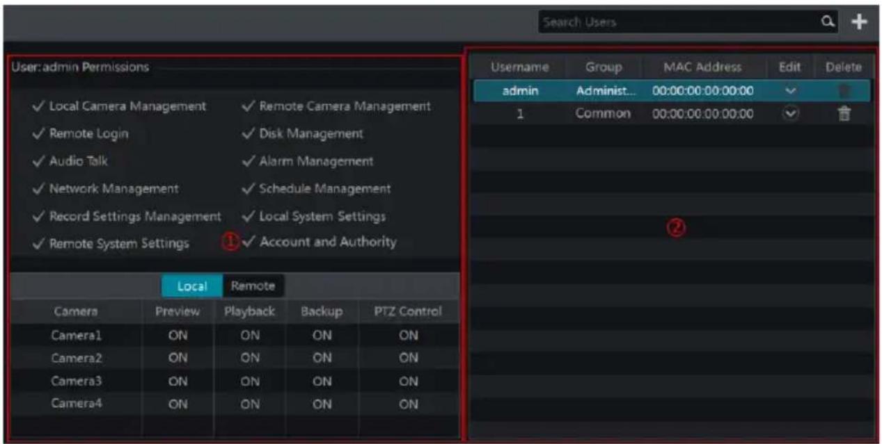 User: admin Permissions ✓ Local Camera Management ✓ Remote Camera Management ✓ Remote Login ✓ Disk Management ✓ Audio Talk ✓ Alarm Management ✓ Network Management ✓ Schedule Management ✓ Record Settings Management ✓ Local System Settings ✓ Remote System Settings 1 ✓ Account and Authority Local Remote Camera Preview Playback Backup PTZ Control Camera1 ON ON ON ON Camera2 ON ON ON ON Camera3 ON ON ON ON Camera4 ON ON ON ON Search Users Username Group MAC Address Edit Delete admin Administ... 00:00:00:00:00:00 1 Common 00:00:00:00:00:00